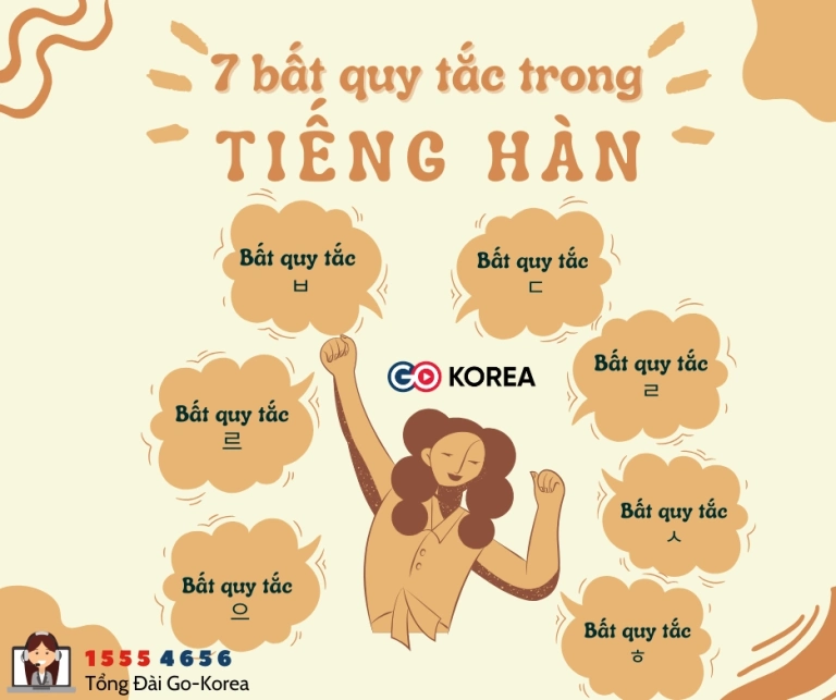 Giải mã 7 bất quy tắc trong tiếng Hàn: Chìa khóa chinh phục ngữ pháp
