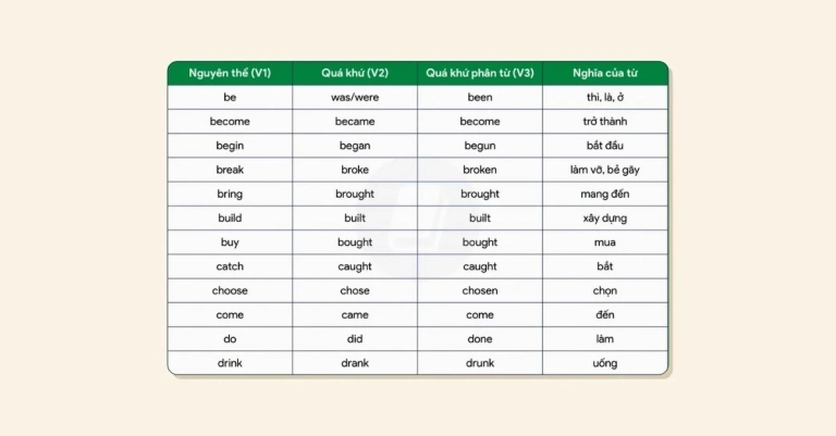 Khám phá 30 động từ bất quy tắc thông dụng nhất trong tiếng Anh