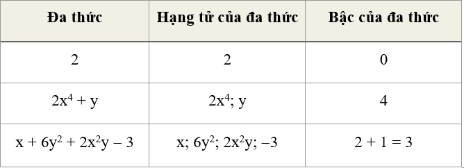 Quy tắc tìm số hạng trong các phép tính cơ bản